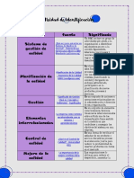 Actividad de Identificación Julieth