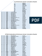 ATSSB Outstanding Performance Series Cumulative Results