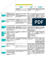 PDF Diferentes Procesos para La Negociacion Exitosa - Compress