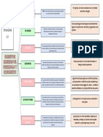 Conceptos inmersos del Desarrollo y Crecimiento