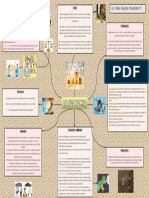 Cartografía Conceptual de Economía.