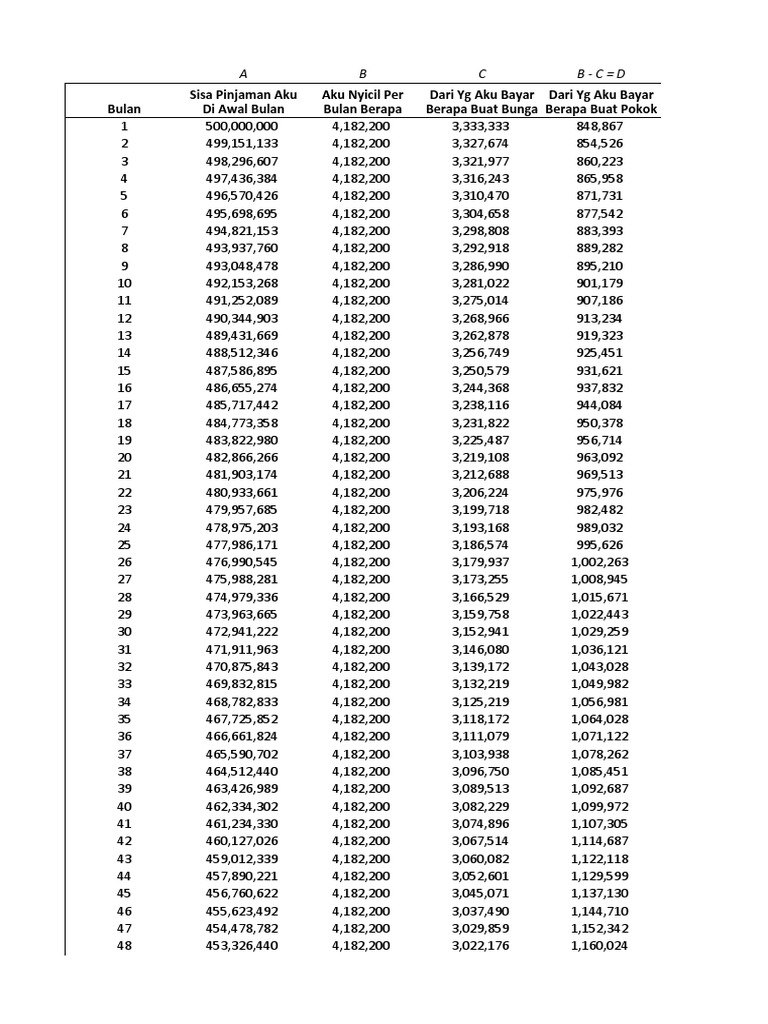 WONOPETE Simulasi Hitungan KPR Fix & Float PDF