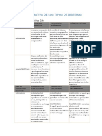 Tarea 1.2 Tabla Comparativa - Oronzor - Tellez - Erik