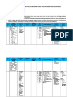 Analisis Keterkaitan SKL-KI-KD (Genap)