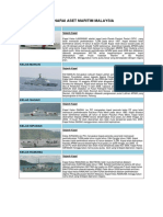 Senarai Aset Maritim Malaysia