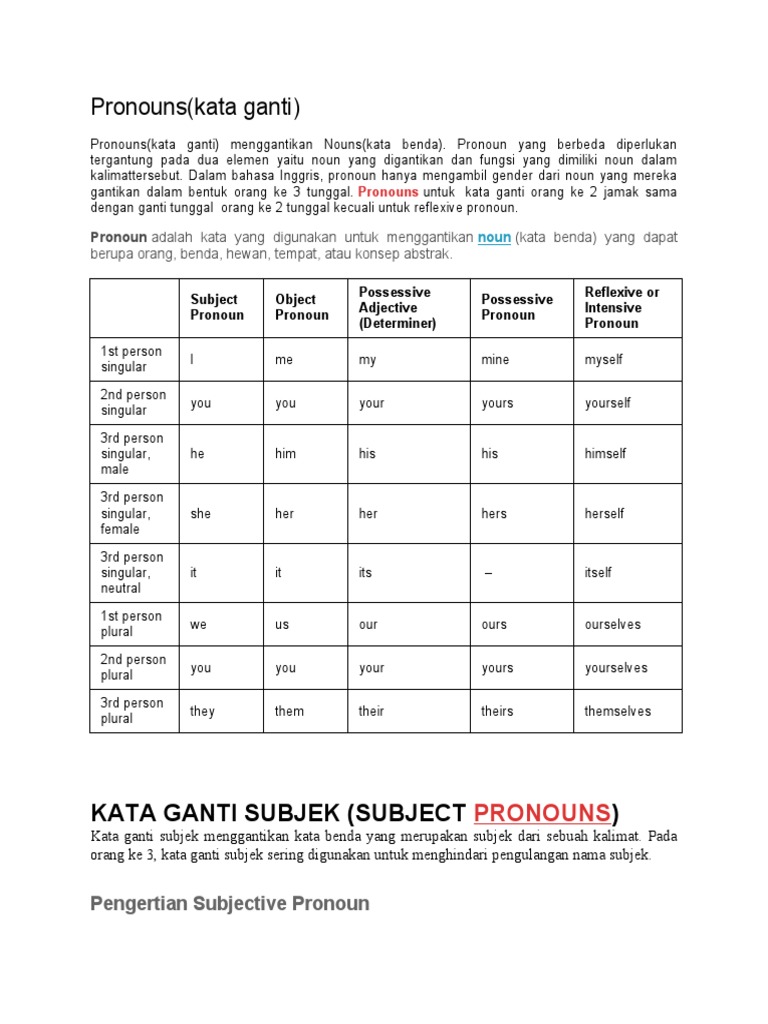 Panduan Lengkap Pronouns dalam Bahasa Inggris | PDF | Filsafat | Kajian ...