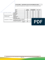 Edital UECE define disciplinas vestibular 2022.1