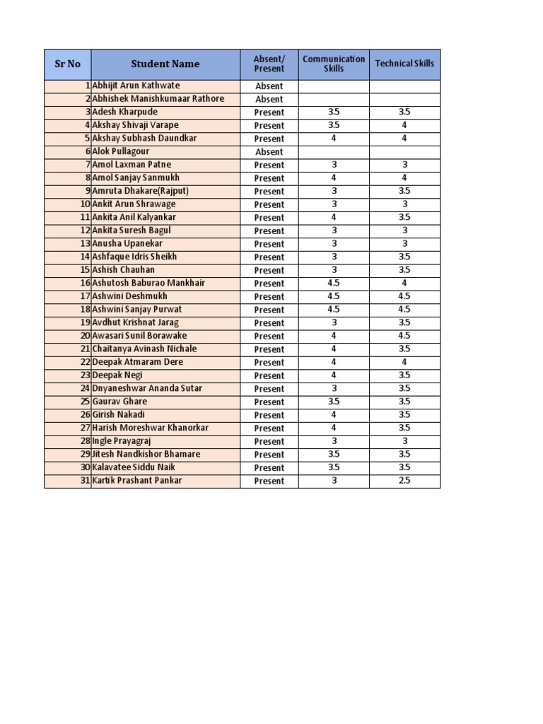 Group A Res | PDF