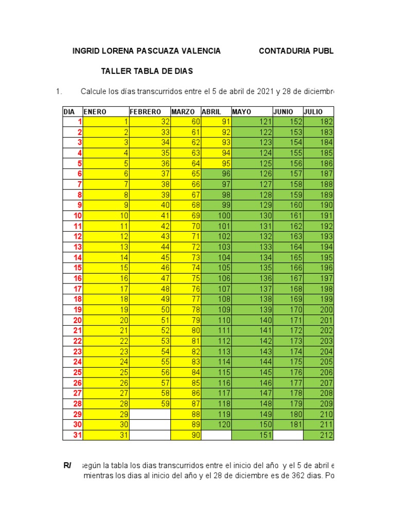 Tabla de Dias Matematicas Financiera | PDF