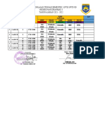 Jadwal Penilaian Tengah Semester 2 (PTS) Uptd SD Negeri Pancoranmas 3 TAHUN AJARAN 2021 - 2022