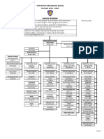 Struktur Organisasi IMI 2020 New