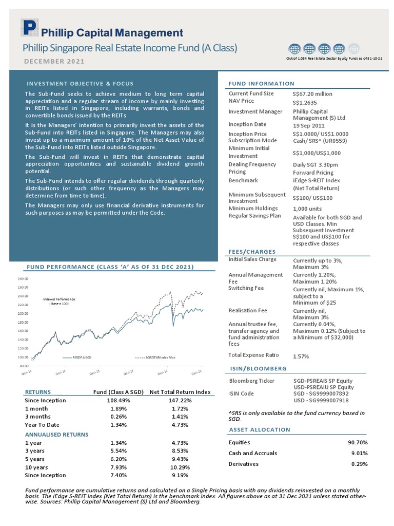 Phillip Singapore Real Estate Fund (A Class) December 2021