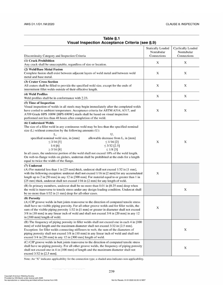 Visual Inspection Acceptance Criteria AWS D1.1 PDF
