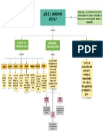 Mapa Conceptual