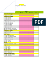 Copy of Monitoring - Omset - by - Qty HPM & DEPO JATIM