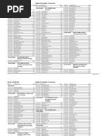 NAIT Campus Map Overview | PDF