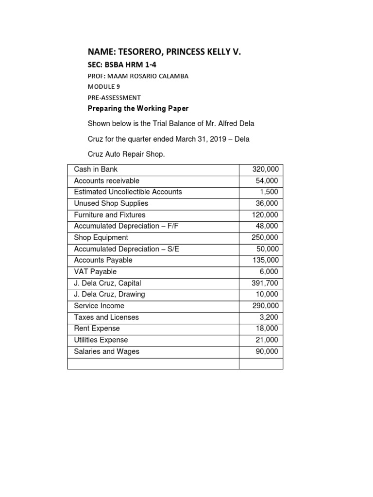 Income Statement and Balance Sheet Prep | PDF | Expense | Debits And ...