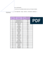 Medidas de Tendencia Central y Dispersión.