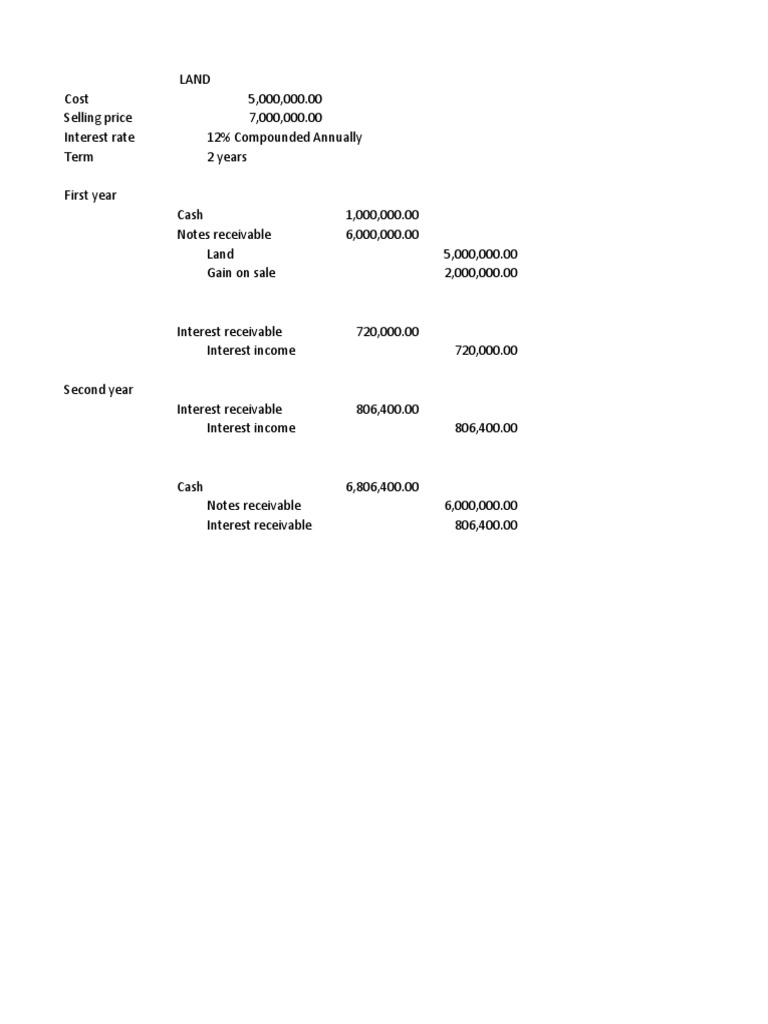 Notes Receivable | PDF | Depreciation | Interest