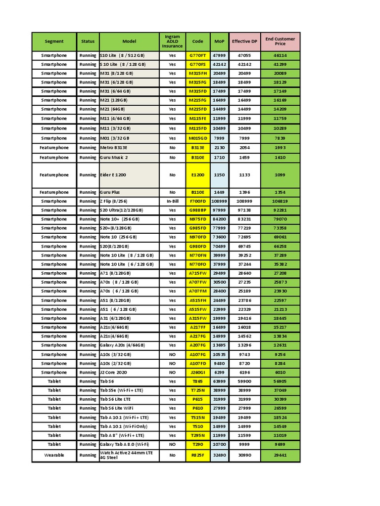 Samsung Mobile Price List TCS Price List 06102010 | PDF | Headphones ...