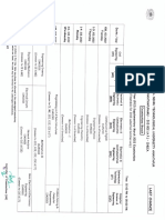 B.Tech I Year Timetables