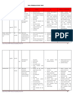 Pdca Program P2hiv 2019