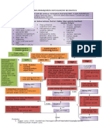 Algoritma Manajemen Hipoglikemia Pada Neonatusdocx PDF Free