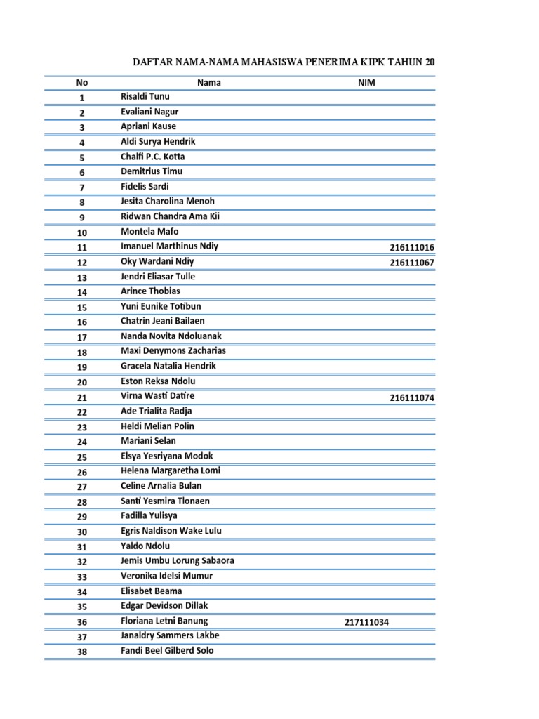 Daftar Penerima KIPK 2022 Genap | PDF