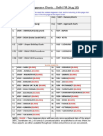 Delhi Fir 23 Aug 2018