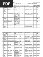 Mwakibete Substation-Final Report