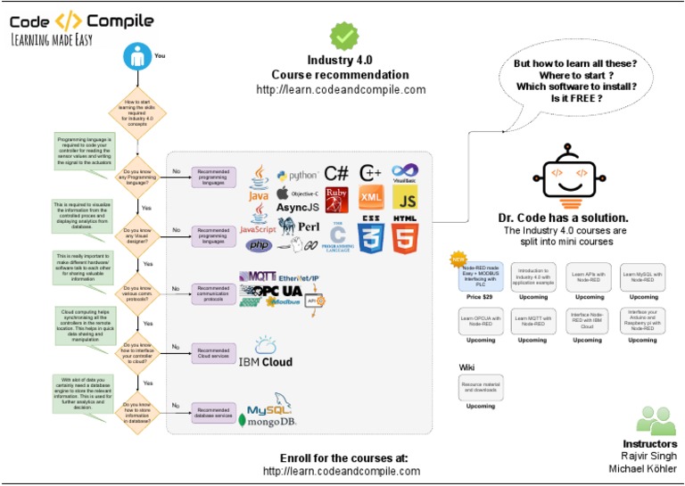 Industry 4.0 Skills for Beginners | PDF | Cloud Computing | Databases