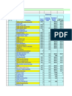 ZDM Results