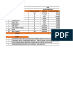 Report Divisi Konsumsi Plan B