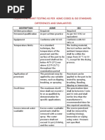 LPT As Per Asme & Iso