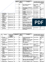 List of FPOs in The State of Uttarakhand