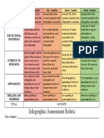 RUBRICS For Infographics