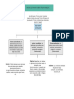 Mapa Conceptual Hombre Maquina Ambiente