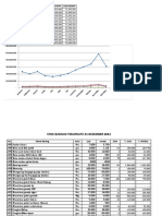 Laporan Data Barang 31 12 2021