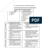 Activitate 2.5.a. Sinteza Pentru Activitati Metodice