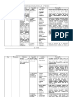 Programación Curricular - 5°