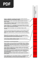 perfis de desempenho