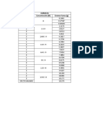 datos carbacol