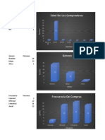 Datos de La Muestra