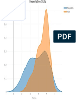 0.6 May 2021 Now: Score