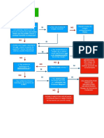 Esquema Anestesia Neuroaxial en Pacientes Con Patología Intracraneal