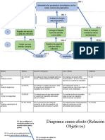 Diagrama de Objetivos