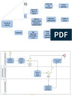 Mapa de Impacto-Diagrama de Procesos