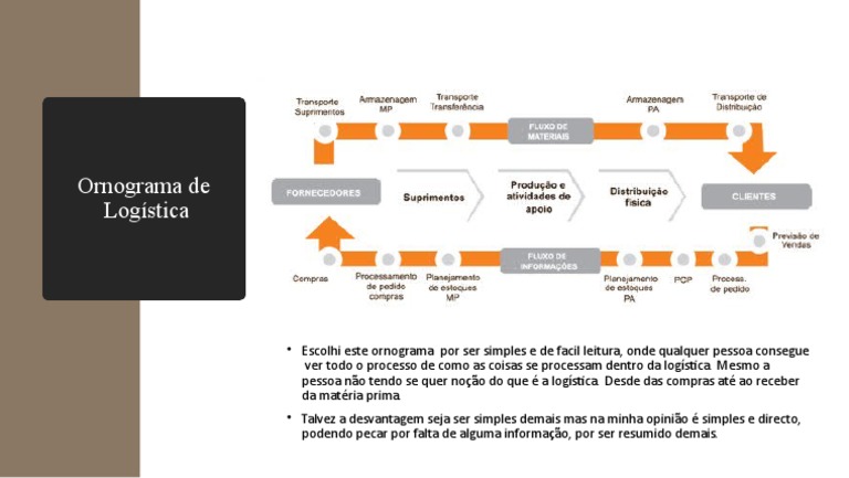 Ornograma | PDF