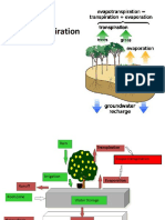 Hydrology 3 - ET