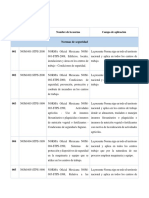 Normas de Seguridad: Código de La Norma Nombre de La Norma Campo de Aplicación